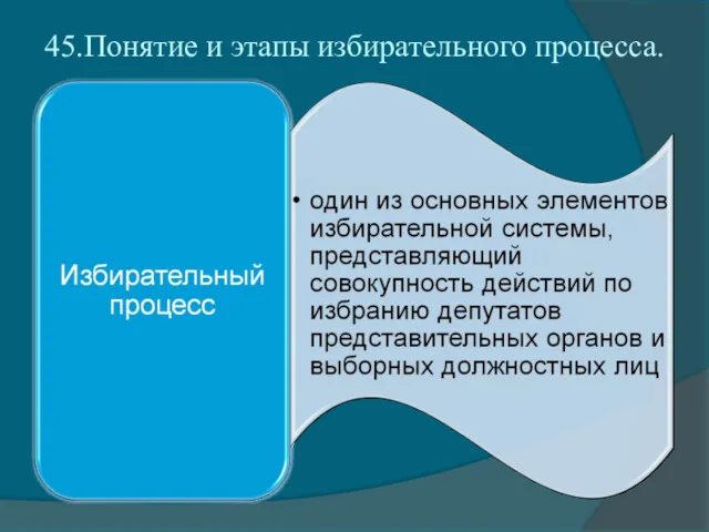 45.Понятие и этапы избирательного процесса.