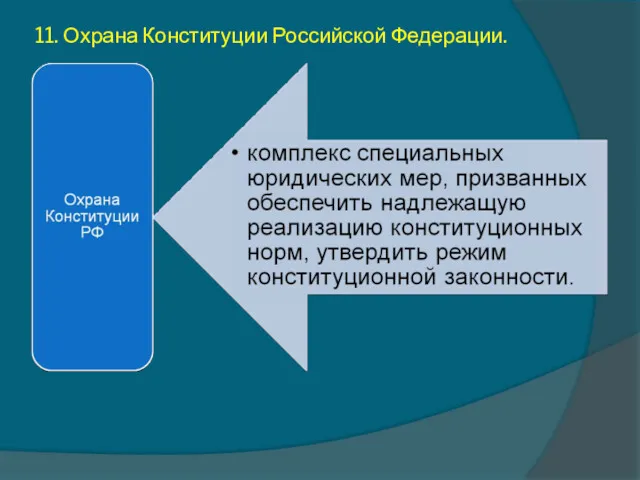 11. Охрана Конституции Российской Федерации.