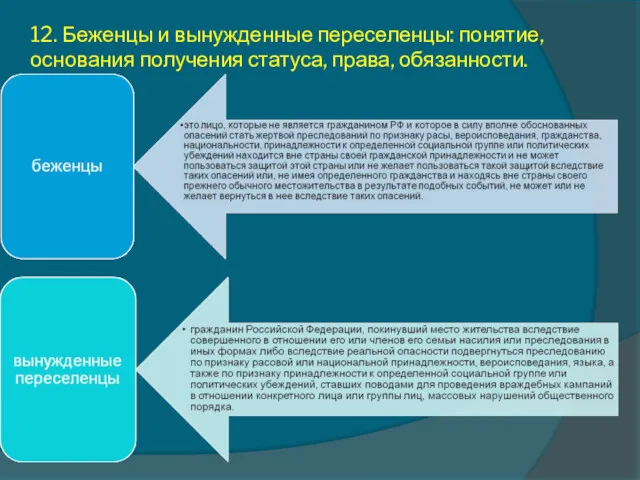 12. Беженцы и вынужденные переселенцы: понятие, основания получения статуса, права, обязанности.