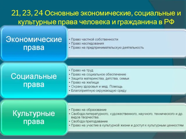 21, 23, 24 Основные экономические, социальные и культурные права человека и гражданина в РФ