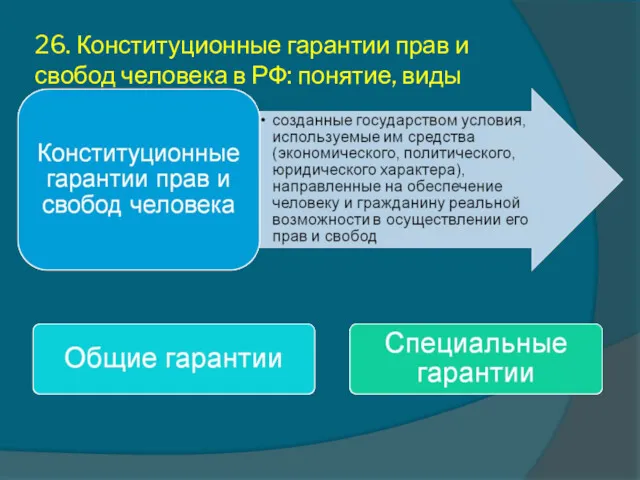 26. Конституционные гарантии прав и свобод человека в РФ: понятие, виды