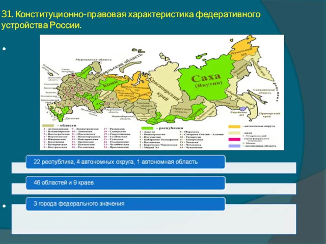 31. Конституционно-правовая характеристика федеративного устройства России. . .