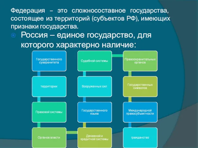 Федерация – это сложносоставное государства, состоящее из территорий (субъектов РФ), имеющих признаки государства.