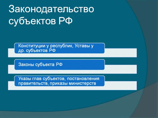 Законодательство субъектов РФ