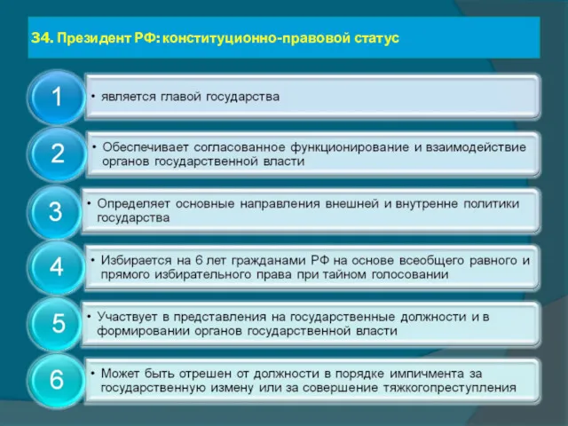 34. Президент РФ: конституционно-правовой статус