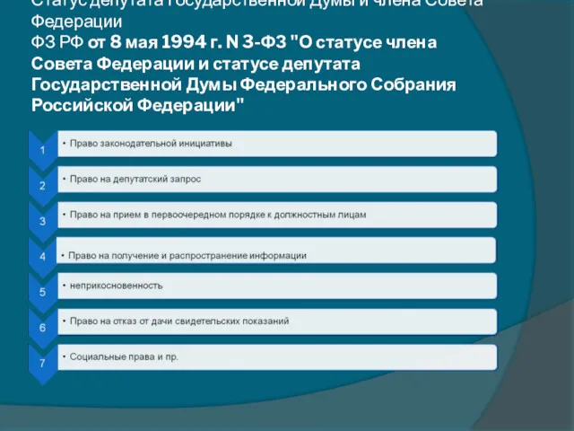 Статус депутата Государственной Думы и члена Совета Федерации ФЗ РФ от 8 мая