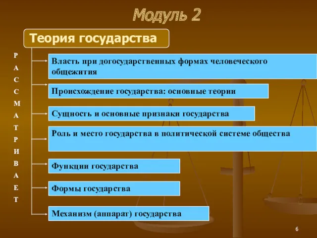 Модуль 2 Теория государства Власть при догосударственных формах человеческого общежития