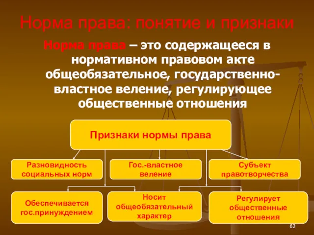 Норма права: понятие и признаки Норма права – это содержащееся