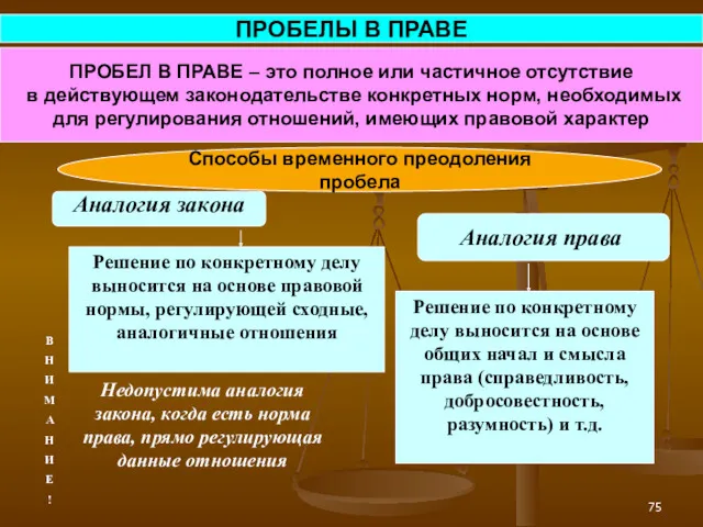 ПРОБЕЛЫ В ПРАВЕ Решение по конкретному делу выносится на основе