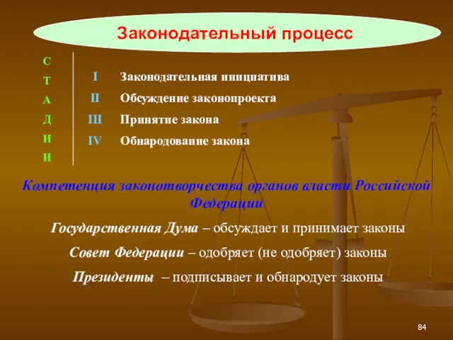 Законодательный процесс С Т А Д И И Законодательная инициатива