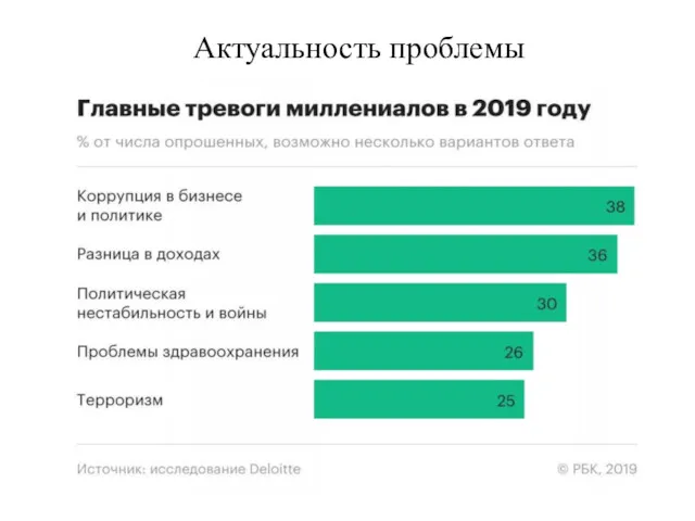 Актуальность проблемы