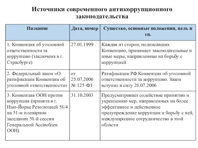 Источники современного антикоррупционного законодательства