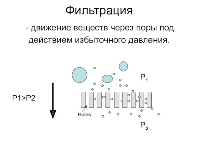 Фильтрация движение веществ через поры под действием избыточного давления.