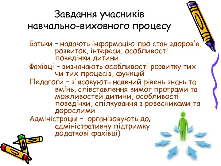 Завдання учасників навчально-виховного процесу Батьки – надають інформацію про стан