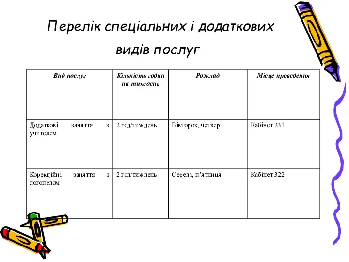 Перелік спеціальних і додаткових видів послуг