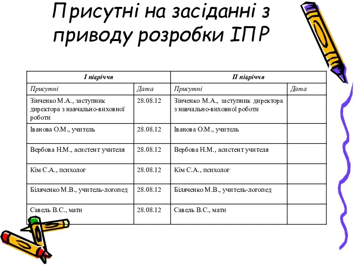 Присутні на засіданні з приводу розробки ІПР