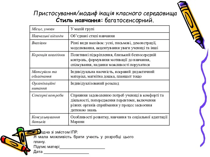 Пристосування/модифікація класного середовища Стиль навчання: багатосенсорний. Я згодна зі змістом