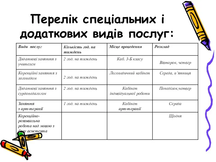 Перелік спеціальних і додаткових видів послуг: