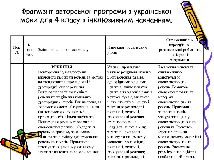 Фрагмент авторської програми з української мови для 4 класу з інклюзивним навчанням.