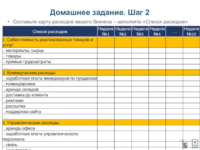 Домашнее задание. Шаг 2 Составьте карту расходов вашего бизнеса – заполните «Список расходов»