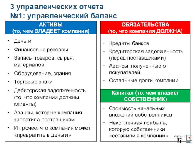 3 управленческих отчета №1: управленческий баланс