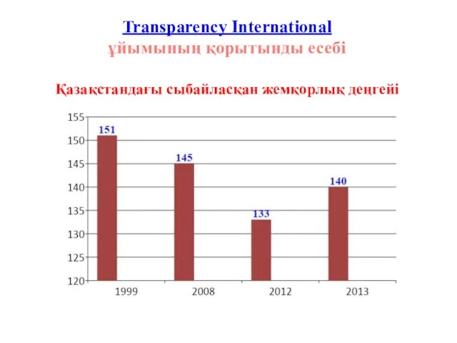 Transparency Іnternatіonal ұйымының қорытынды есебі Қазақстандағы сыбайласқан жемқорлық деңгейі