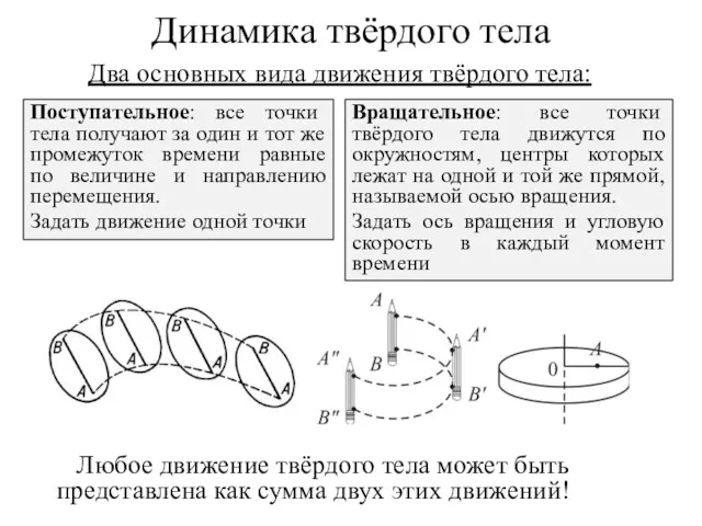 Динамика твёрдого тела Два основных вида движения твёрдого тела: Поступательное: