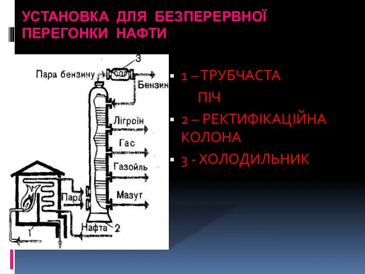 УСТАНОВКА ДЛЯ БЕЗПЕРЕРВНОЇ ПЕРЕГОНКИ НАФТИ 1 – ТРУБЧАСТА ПІЧ 2 – РЕКТИФІКАЦІЙНА КОЛОНА 3 - ХОЛОДИЛЬНИК