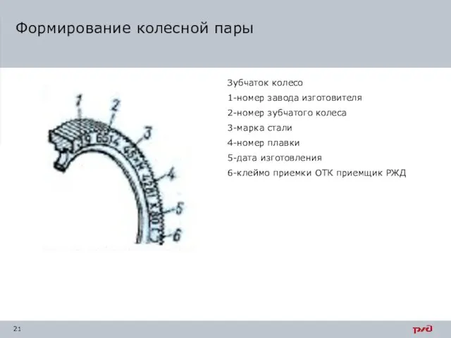 Формирование колесной пары Зубчаток колесо 1-номер завода изготовителя 2-номер зубчатого