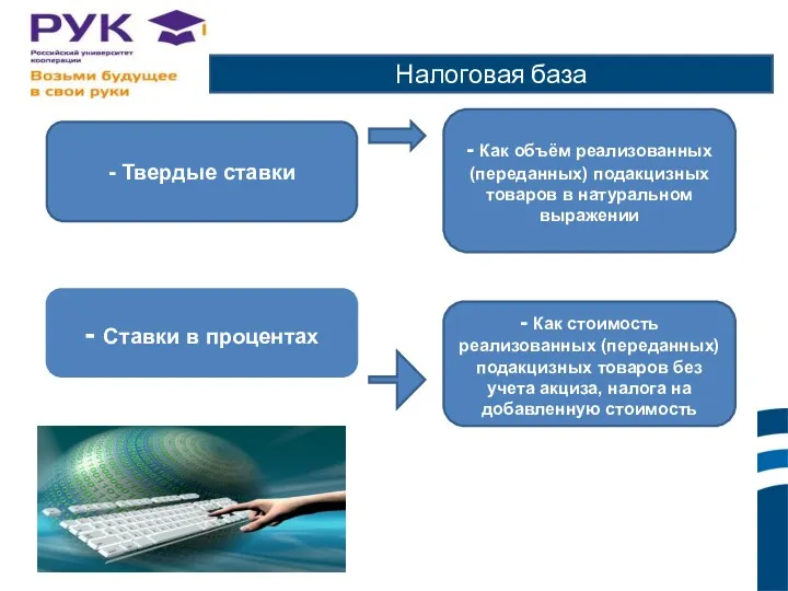 Налоговая база - Ставки в процентах - Твердые ставки -