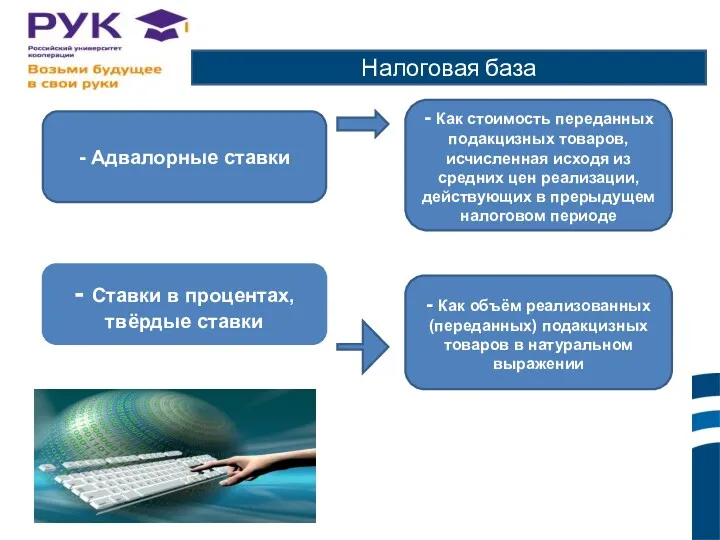 Налоговая база - Ставки в процентах, твёрдые ставки - Адвалорные