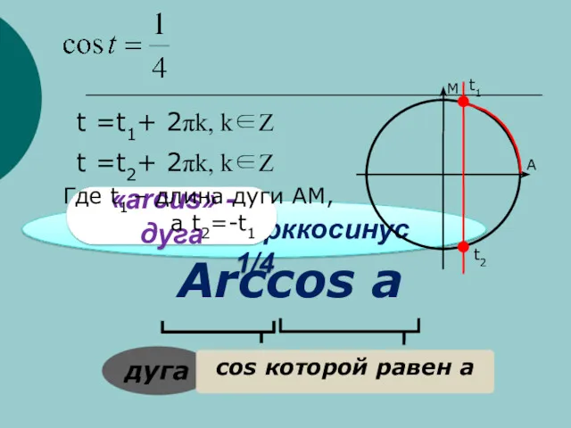 arccos ¼ - арккосинус 1/4 «arcus» - дуга t1 t2