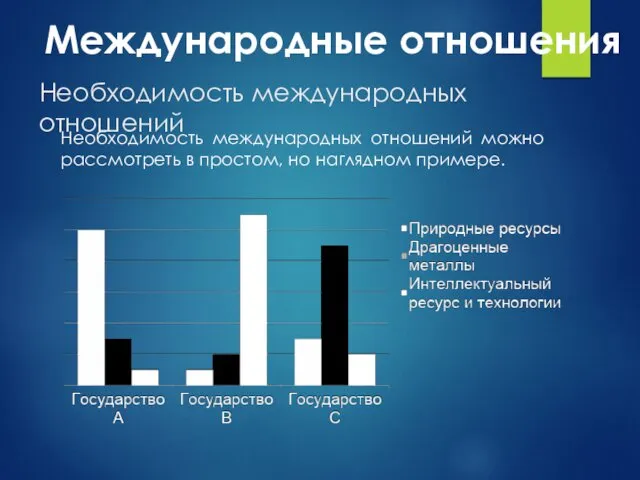 Необходимость международных отношений Необходимость международных отношений можно рассмотреть в простом, но наглядном примере. Международные отношения