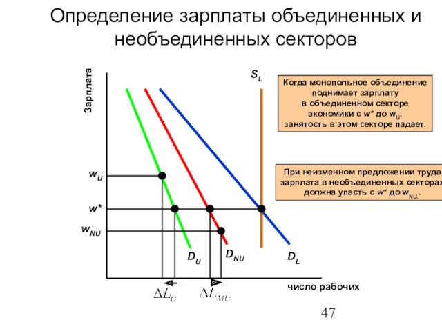 Определение зарплаты объединенных и необъединенных секторов число рабочих Зарплата