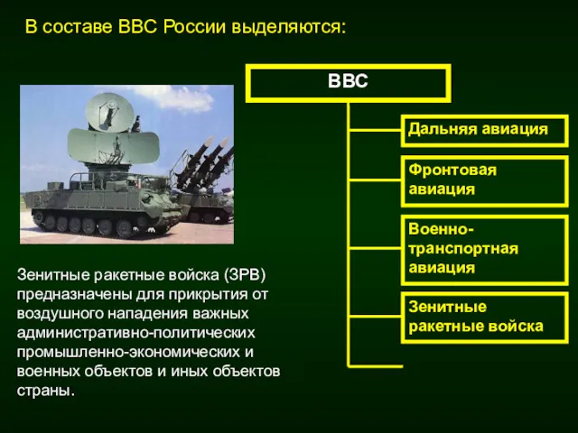 Фронтовая авиация Военно-транспортная авиация Зенитные ракетные войска Зенитные ракетные войска