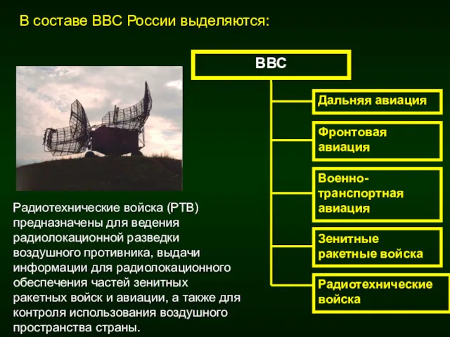 Фронтовая авиация Военно-транспортная авиация Радиотехнические войска Зенитные ракетные войска Радиотехнические