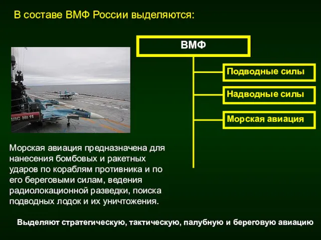 Надводные силы Морская авиация Морская авиация предназначена для нанесения бомбовых