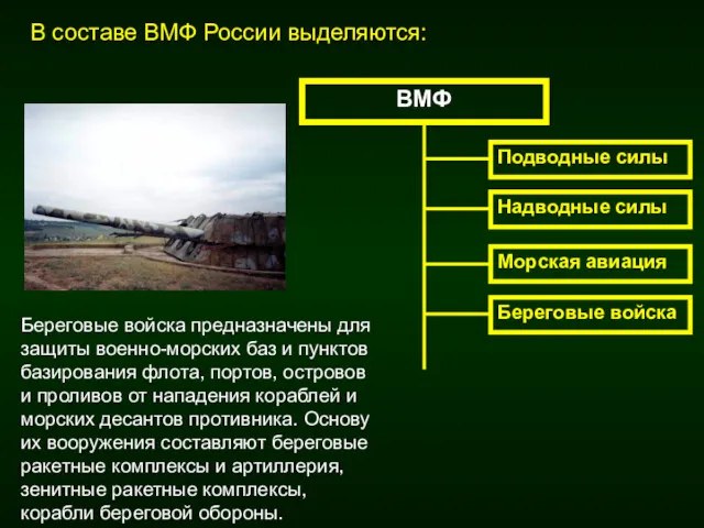 Надводные силы Морская авиация Береговые войска Береговые войска предназначены для