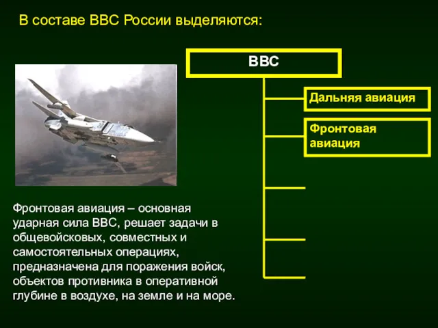 Фронтовая авиация Фронтовая авиация – основная ударная сила ВВС, решает