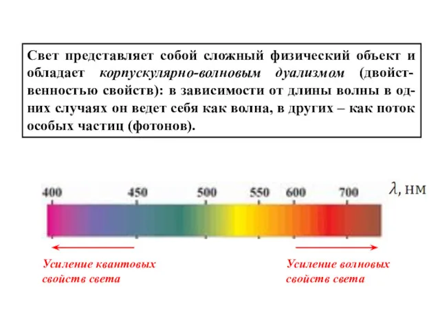 Усиление волновых свойств света Усиление квантовых свойств света Свет представляет