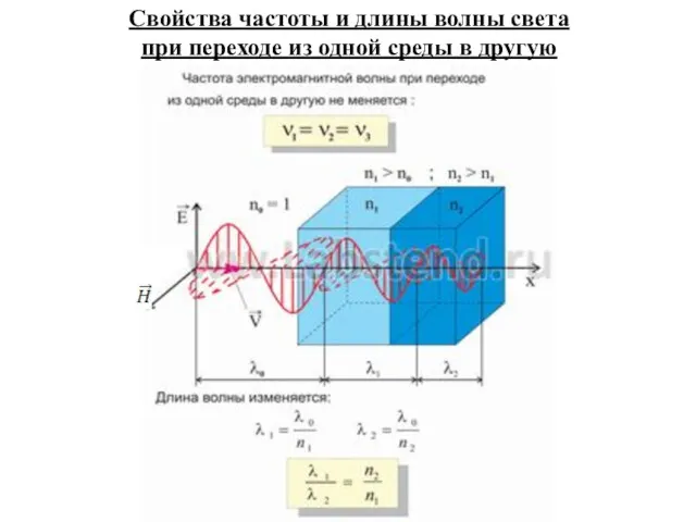 Свойства частоты и длины волны света при переходе из одной среды в другую