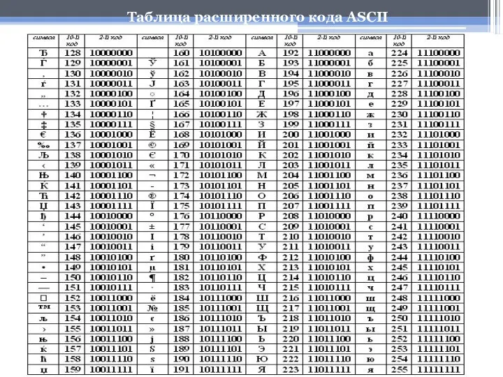 Таблица расширенного кода ASCII