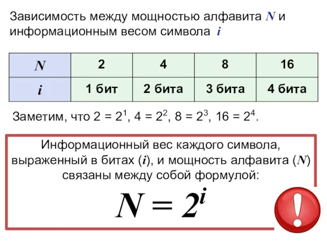 Зависимость между мощностью алфавита N и информационным весом символа i