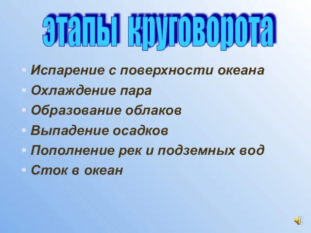 Испарение с поверхности океана Охлаждение пара Образование облаков Выпадение осадков