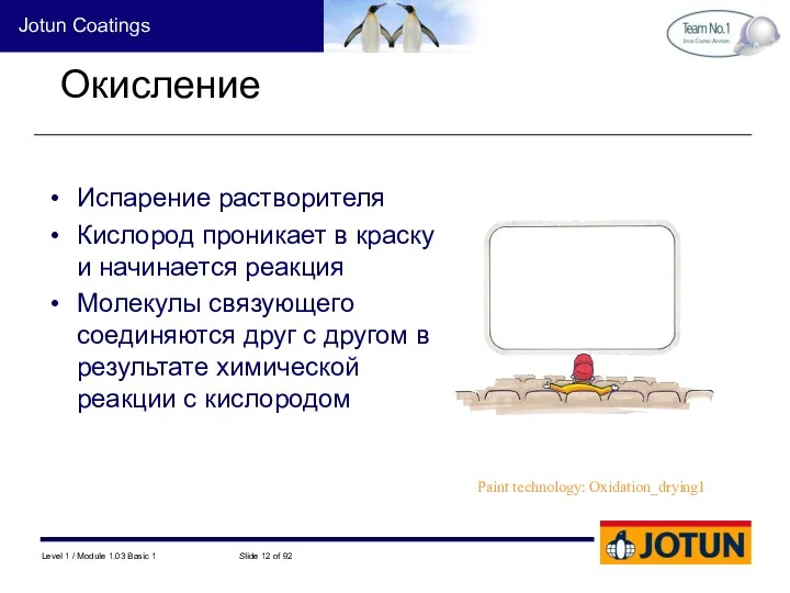 Окисление Испарение растворителя Кислород проникает в краску и начинается реакция