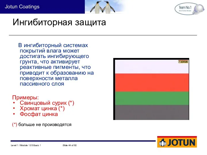 Ингибиторная защита В ингибиторный системах покрытий влага может достигать ингибирующего