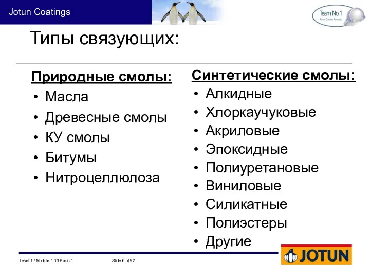 Типы связующих: Природные смолы: Масла Древесные смолы КУ смолы Битумы