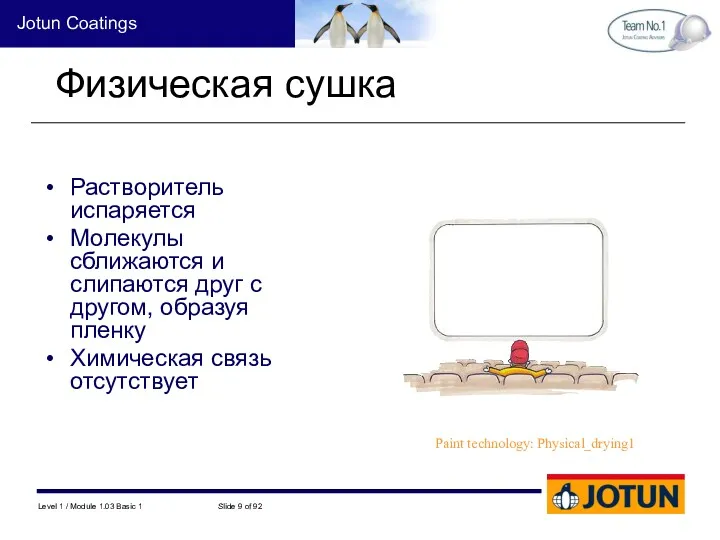 Физическая сушка Растворитель испаряется Молекулы сближаются и слипаются друг с