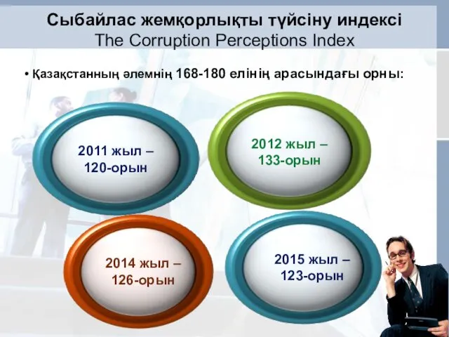 Сыбайлас жемқорлықты түйсіну индексі The Corruption Perceptions Index 2011 жыл