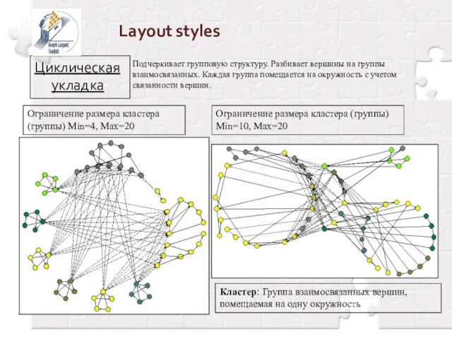 Layout styles Циклическая укладка Ограничение размера кластера (группы) Min=4, Max=20